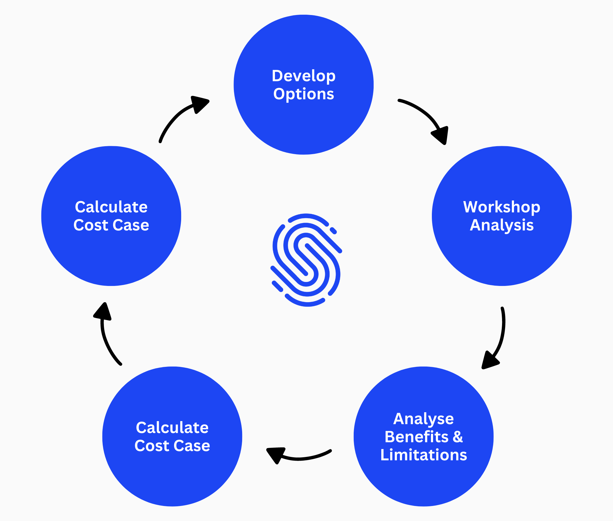 how-we-form-your-project-s-strategy-stablelogic